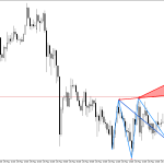 XAGUSD M15: Формиран е модел на обръщане