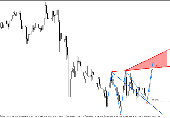 XAGUSD M15: Формиран е модел на обръщане