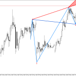 USDJPY H1: Моделът на вълната на Wolfe показва възможен спад