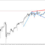 USDJPY H4: В очакване да се случи обратният сценарий