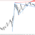 Dow Jones M15: Вълните на Улф показват възможно низходящо обръщане на ценовата тенденция