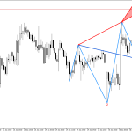 XAGUSD M30: Вълните на Улф показват възможно низходящо обръщане на ценовата тенденция