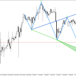 USDJPY M30: Tsarin Wolfe Bullish yana Nuna Mai yuwuwar Juyewa