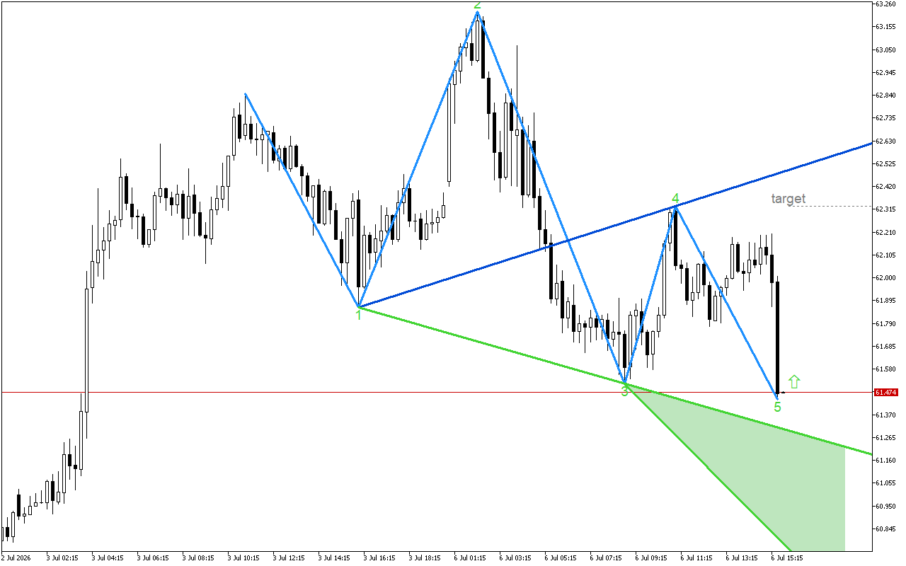 XAGUSD M15: Модел на обръщане нагоре