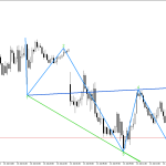 XAGUSD M15: Формирането на петата вълна на Улф показва възможно обръщане нагоре