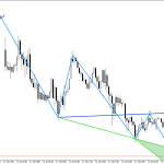 XAGUSD M15: Модел на обръщане нагоре