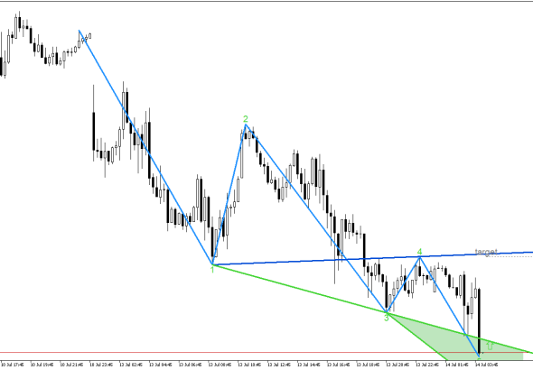 XAGUSD M15: Модел на обръщане нагоре