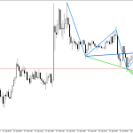XAGUSD M15: Вълните на Улф се формират