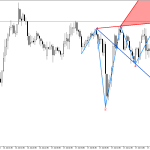 USDJPY M15: Формирането на петата вълна на Улф показва възможно обръщане на цената надолу